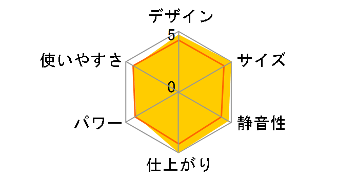 Family Marker FE1000�̃��[�U�[���r���[