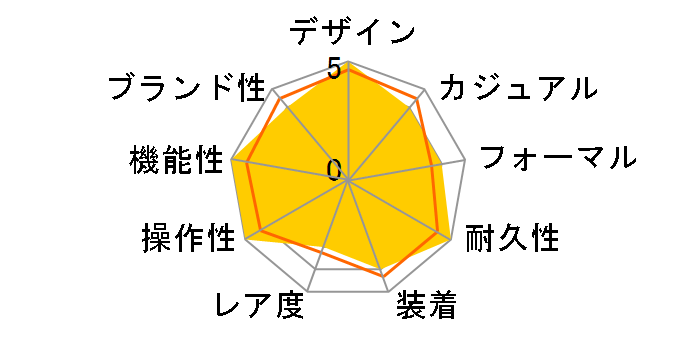 �h���`�F�r�[�^ L5.155.5.70.7�̃��[�U�[���r���[