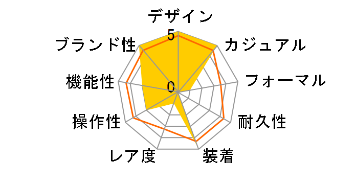 �i�r�^�C�}�[01 46MM A017B09NP�̃��[�U�[���r���[