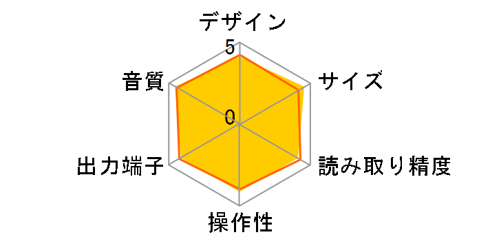 CD-240�̃��[�U�[���r���[