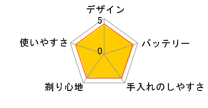 ES-RT36�̃��[�U�[���r���[