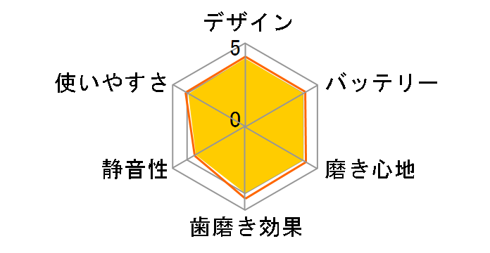 �W�F�b�g�E�H�b�V���[ �h���c EW-DJ51�̃��[�U�[���r���[