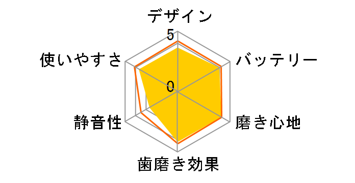 �W�F�b�g�E�H�b�V���[ �h���c EW-DJ61�̃��[�U�[���r���[