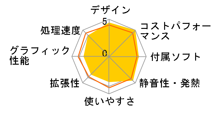 OptiPlex 3020 �X���[���V���[�V Celeron�EWindows 8.1���ڃ��f���̃��[�U�[���r���[