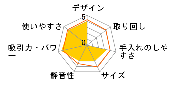 Scout RX1̃[U[r[