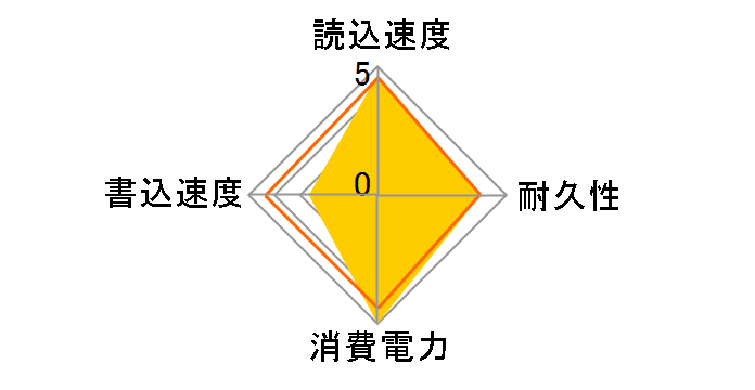 HyperX FURY SSD SHFS37A/120G�̃��[�U�[���r���[