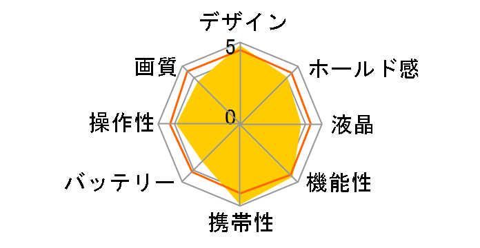 PENTAX Q-S1 �Y�[�������Y�L�b�g [�s���A�z���C�g�~�N���[��]�̃��[�U�[���r���[