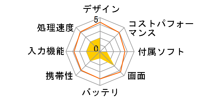 KPD102R V2�̃��[�U�[���r���[