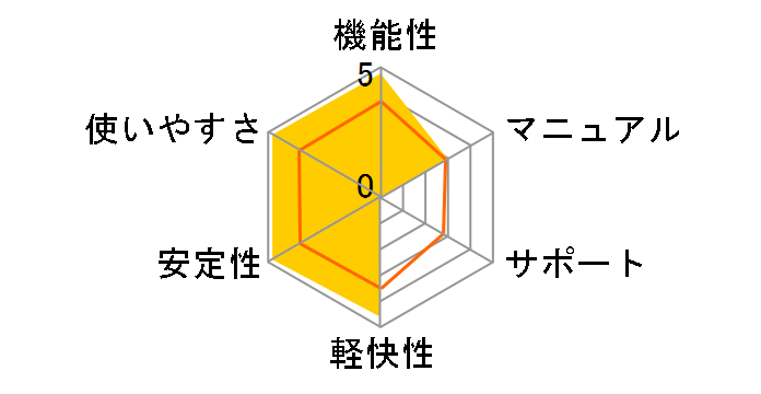 �t�@�C�i���n�[�h�f�B�X�N/SSD����ւ�15plus�̃��[�U�[���r���[