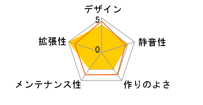 Enthoo Luxe PH-ES614L_WT [WHITE]�̃��[�U�[���r���[