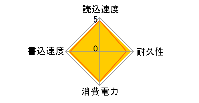 SDSSDXPS-960G-J25�̃��[�U�[���r���[