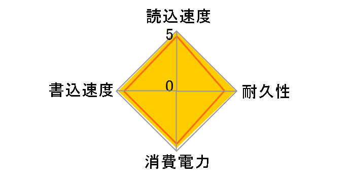 SDSSDXPS-240G-J25�̃��[�U�[���r���[