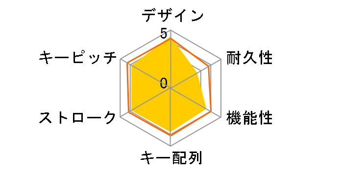 TK-FDP071MBK [�u���b�N]�̃��[�U�[���r���[