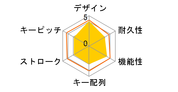 TK-FDP071TBK [�u���b�N]�̃��[�U�[���r���[