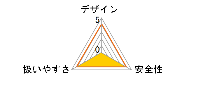 DF458DZ�̃��[�U�[���r���[