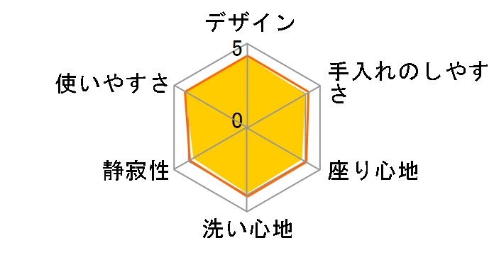 �r���[�e�B�E�g���� DL-WH60-P [�p�[���s���N]�̃��[�U�[���r���[