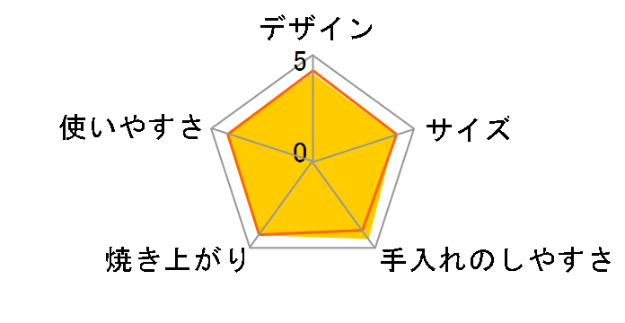 ���񂪂��y�� ET-WM22�̃��[�U�[���r���[