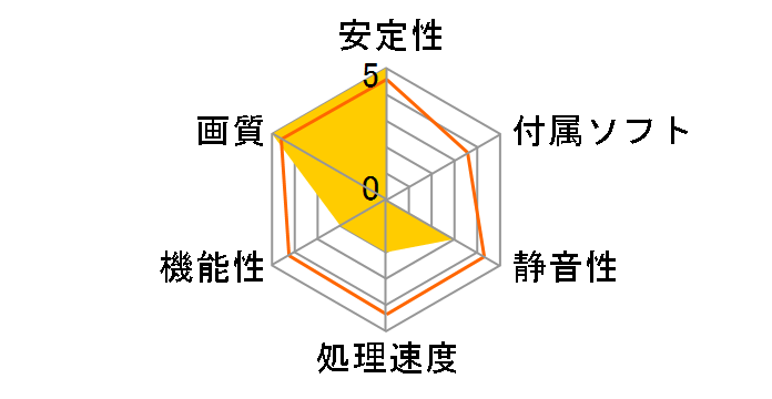 N760GTX Twin Frozr 4S 4G OC WD [PCIExp 4GB]�̃��[�U�[���r���[