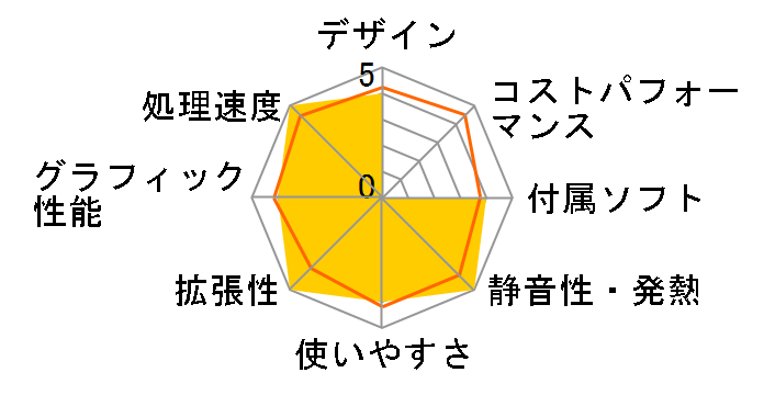 raytrek-DTM BM K140723 Windows 8.1 ���f�� [���y����p���f��]�̃��[�U�[���r���[