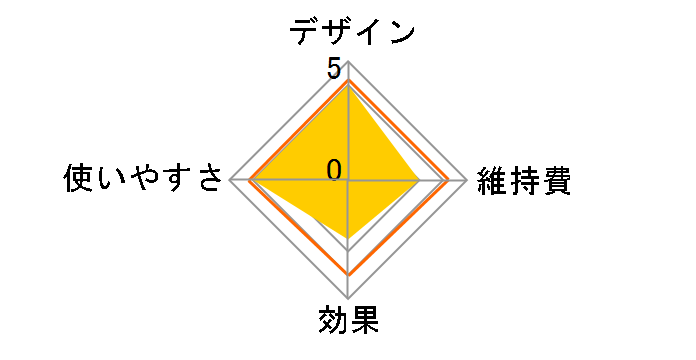 RF �{�[�e �L���r�X�p HRF2BZ [�I�j�L�X�u���b�N]�̃��[�U�[���r���[