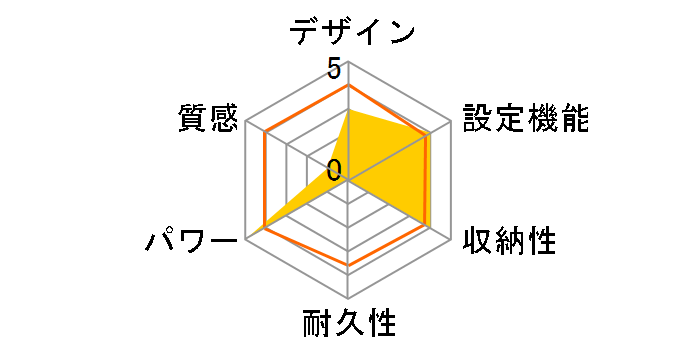 DC-2NJA2�̃��[�U�[���r���[