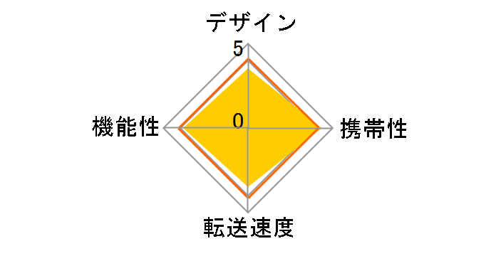 BSCR24EU2WH [USB 56in1 �z���C�g]�̃��[�U�[���r���[