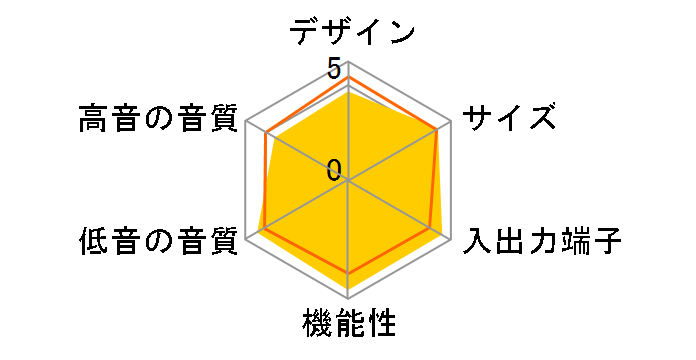 HTP-SB760�̃��[�U�[���r���[