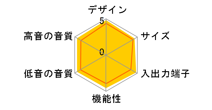 HTP-S767�̃��[�U�[���r���[