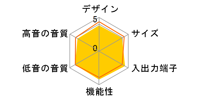 HTP-S363�̃��[�U�[���r���[