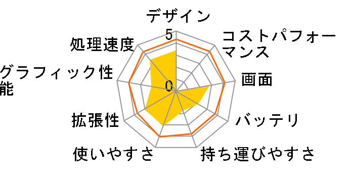 X553MA X553MA-PURPLE-S [�p�[�v��]�̃��[�U�[���r���[