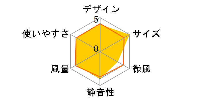 plus more Coles MO-5207ACL-PK [�s���N]�̃��[�U�[���r���[