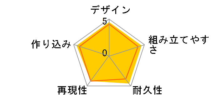 �S�W��vs�r�I�����e 1/144 �X�[�p�[XII�̃��[�U�[���r���[