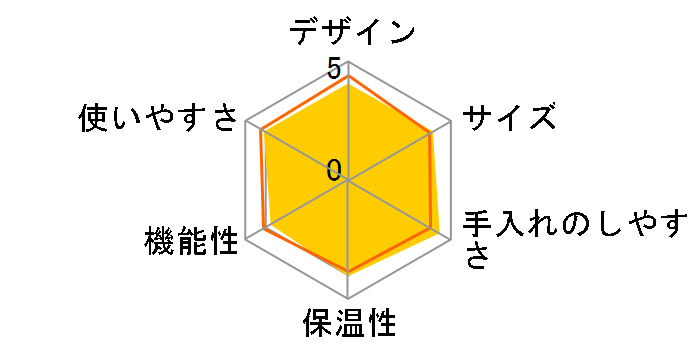 ����� EC-AS60�̃��[�U�[���r���[