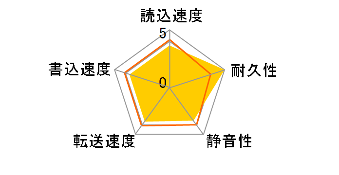 MD04ABA400V [4TB SATA600]�̃��[�U�[���r���[