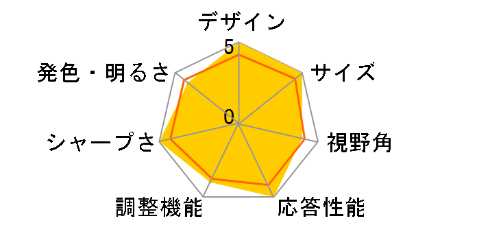 I2777FQ [27�C���` �u���b�N&�V���o�[]�̃��[�U�[���r���[