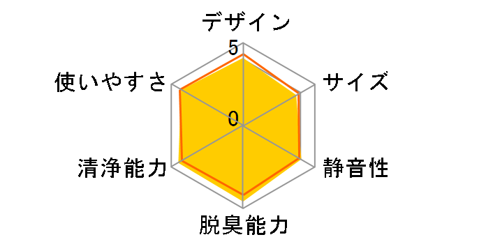 MCK70R-W [�z���C�g]�̃��[�U�[���r���[