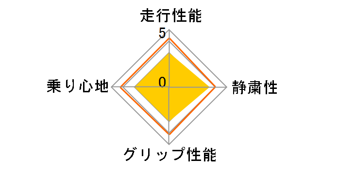 BluEarth-A AE50 205/55R17 91V�̃��[�U�[���r���[