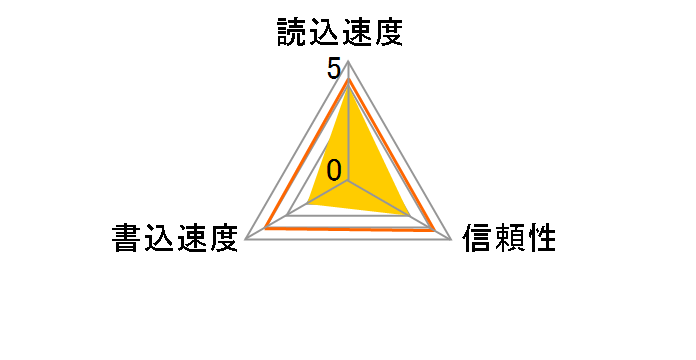 RSDC-064GU1H [64GB]�̃��[�U�[���r���[