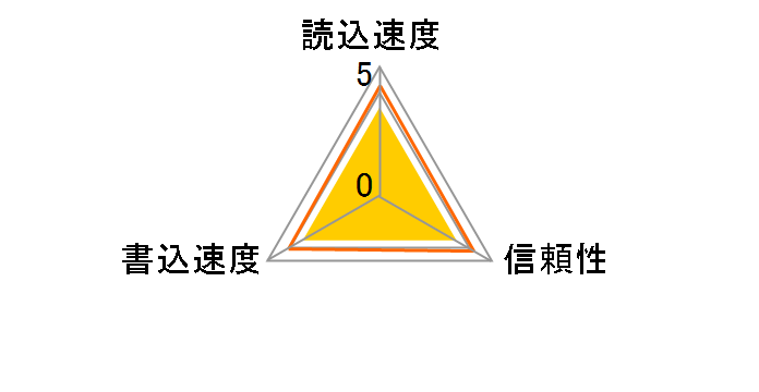 RSDC-064GU1S [64GB]�̃��[�U�[���r���[