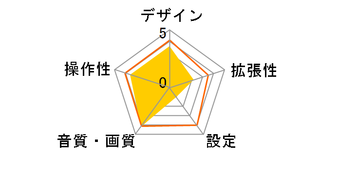 PIX-BD100�̃��[�U�[���r���[