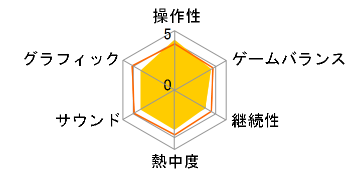 �P�C�I�X�����O�XIII �v���N�G���E�g�����W�[�̃��[�U�[���r���[