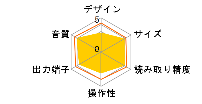 C-N7050�̃��[�U�[���r���[