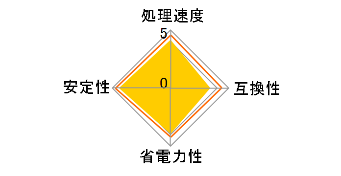 A8-7600 BOX�̃��[�U�[���r���[