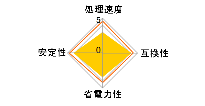 A6-7400K BOX�̃��[�U�[���r���[