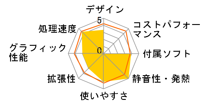 ZOTAC ZBOX CI520 nano Win8.1 with bing ZBOX-CI520NANO-J-W2�̃��[�U�[���r���[