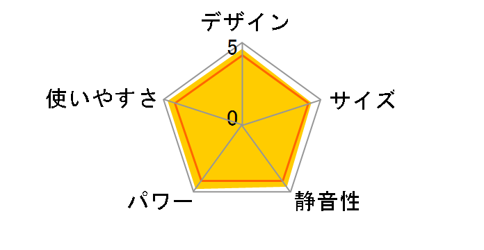 FH-WX3614BY(W) [�G���K���g�z���C�g]�̃��[�U�[���r���[