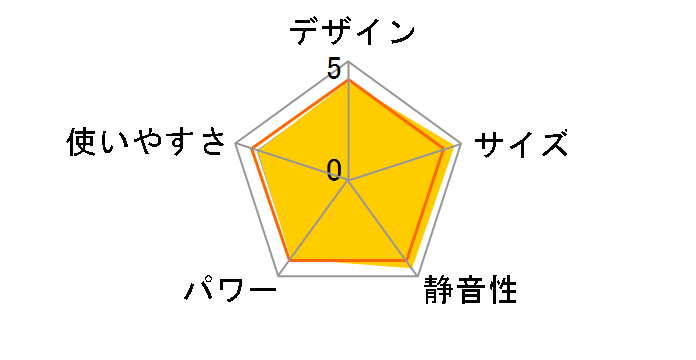 FH-WX5714BY(W) [�G���K���g�z���C�g]�̃��[�U�[���r���[