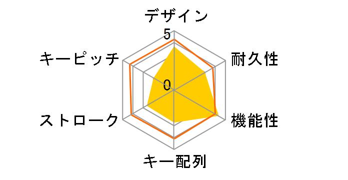 S.T.R.I.K.E.M Wireless Keyboard Black MC-STRIKEM-BK-PC [�u���b�N]�̃��[�U�[���r���[