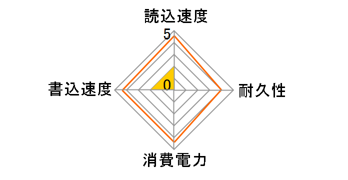S100 SCS-256L9S�̃��[�U�[���r���[