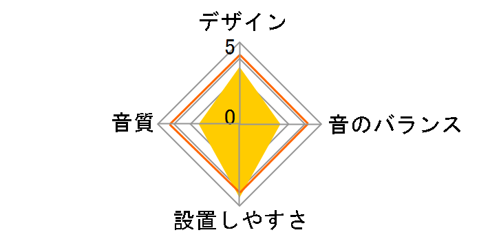 GX602�̃��[�U�[���r���[